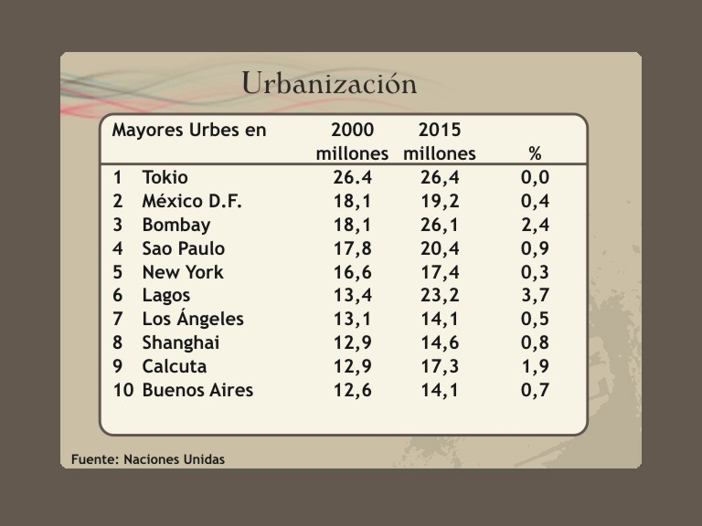 urbanizacion
